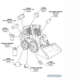 Replacement Parts for New Holland Skid Steer LX485